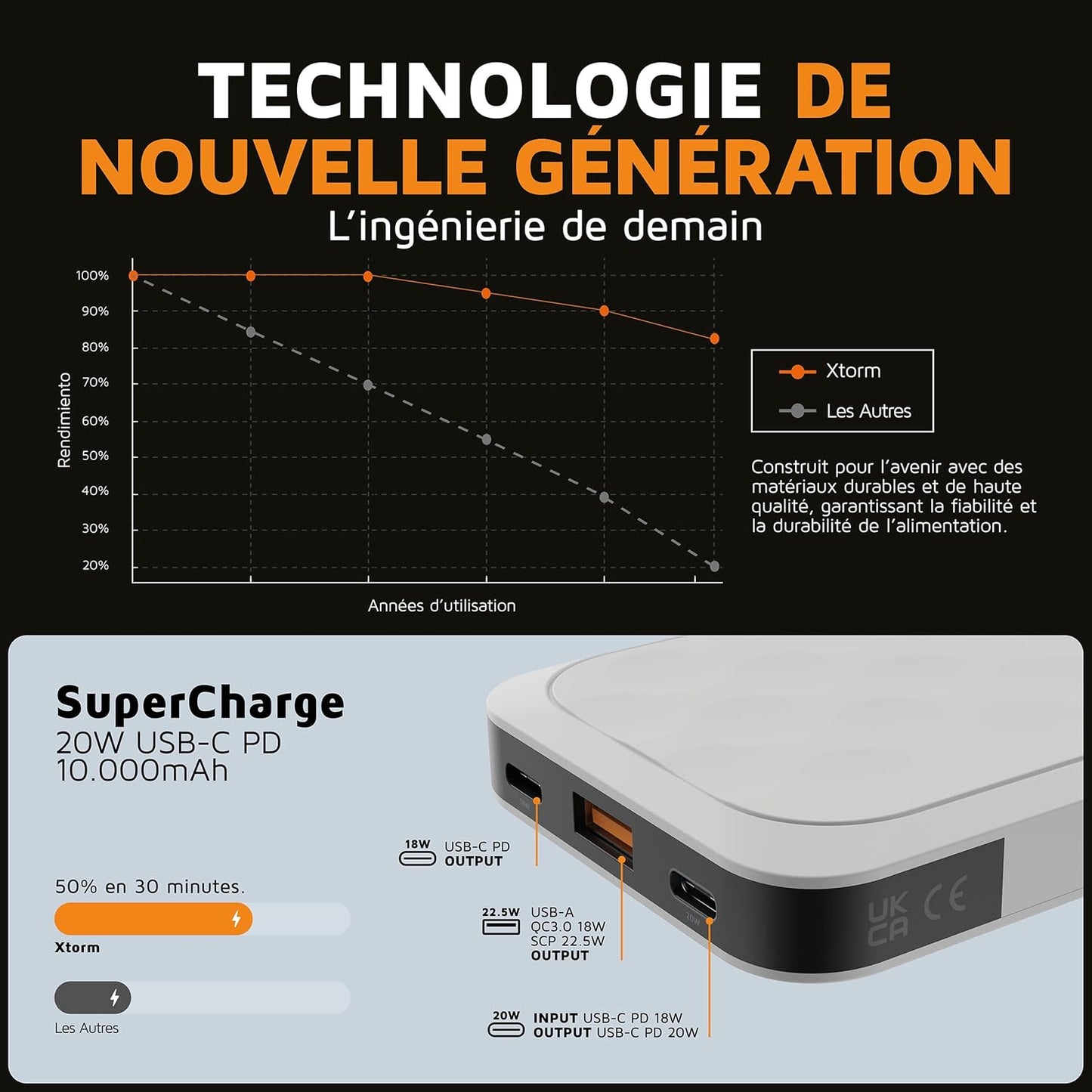 Baterrie externe Xtorm Fuel Series 5